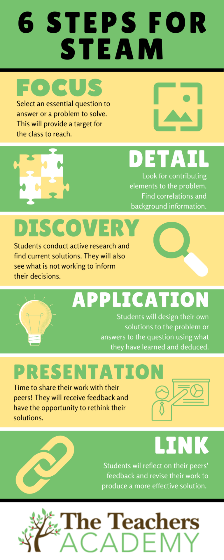 STEAM & How it Can Enhance Student Experience in the Classroom | The ...