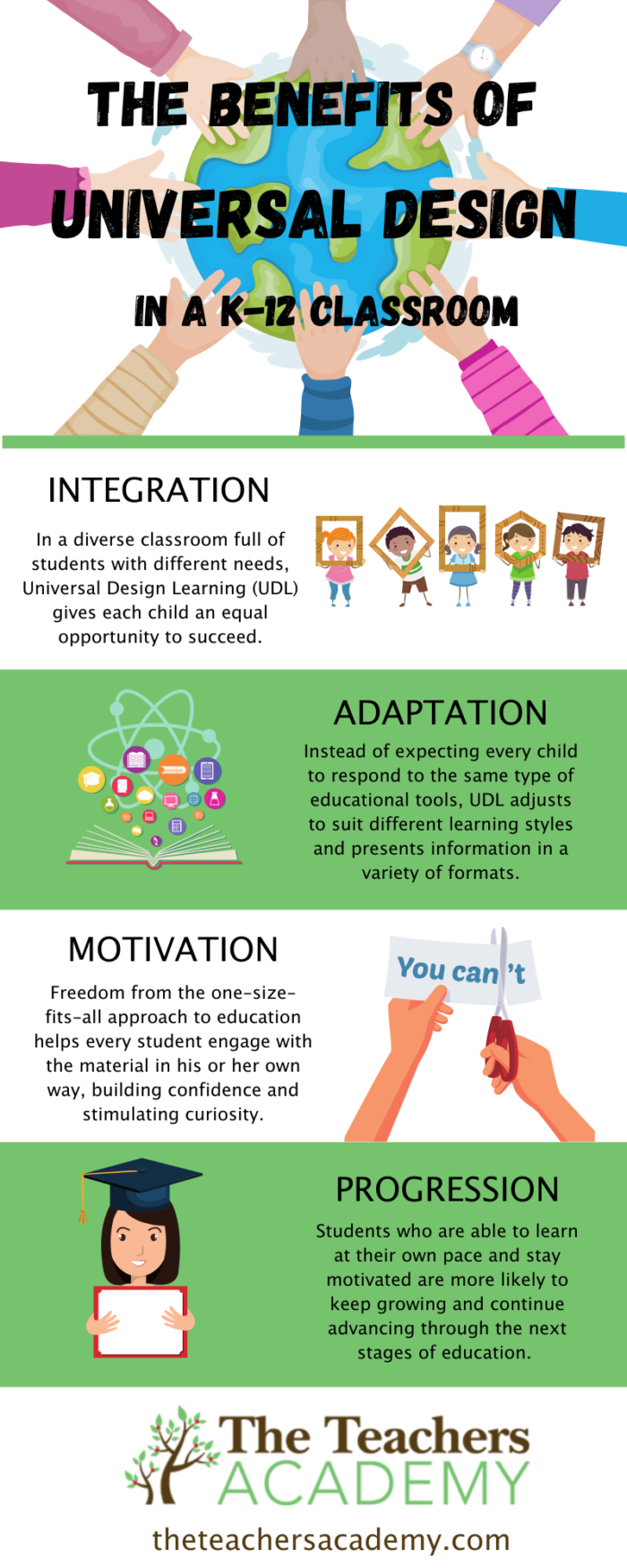 Teachers Academy 2020 Infographic 700x1750 