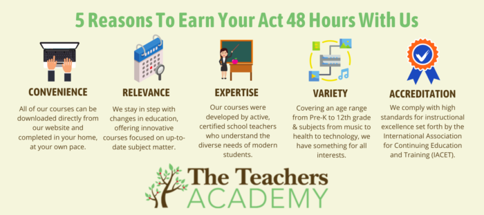 48 Training Course All About Act 48 - The Teachers Academy