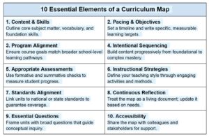 Top 10 Elements of a Curriculum Map